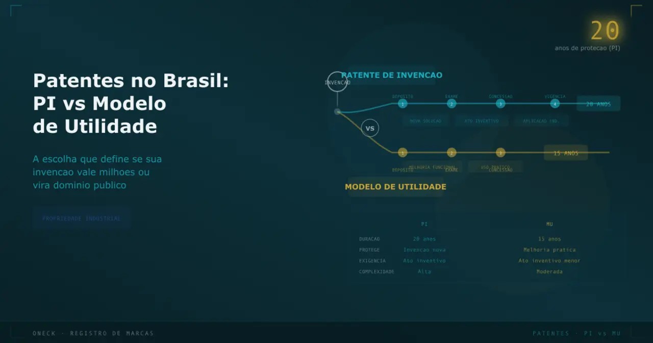 Patentes no Brasil: PI vs Modelo de Utilidade — a escolha que define se sua invenção vale milhões ou zero