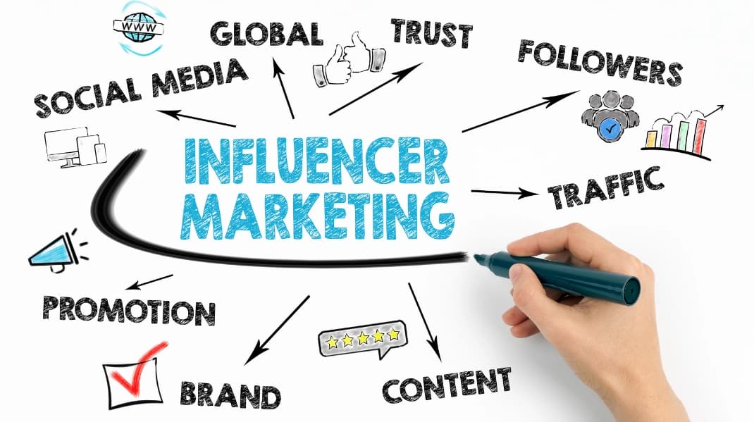 Marketing de influência: quando funciona, quando é dinheiro jogado fora