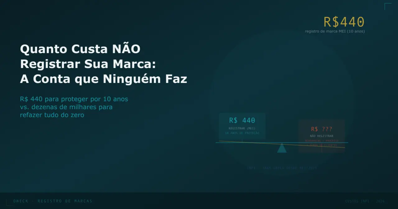 Quanto custa NÃO registrar sua marca: a conta que ninguém faz (mas deveria)
