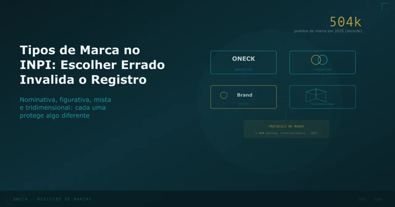 Tipos de marca no INPI: por que escolher errado invalida seu registro (e como isso custa caro)