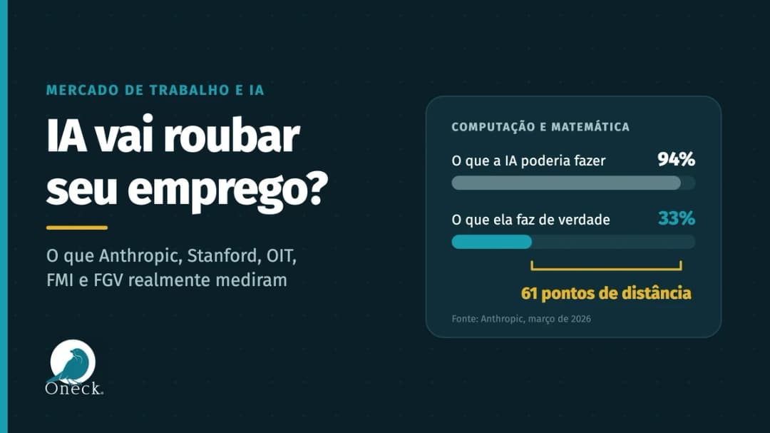 IA vai roubar seu emprego? O que os estudos sérios mostram (e os posts alarmistas escondem)