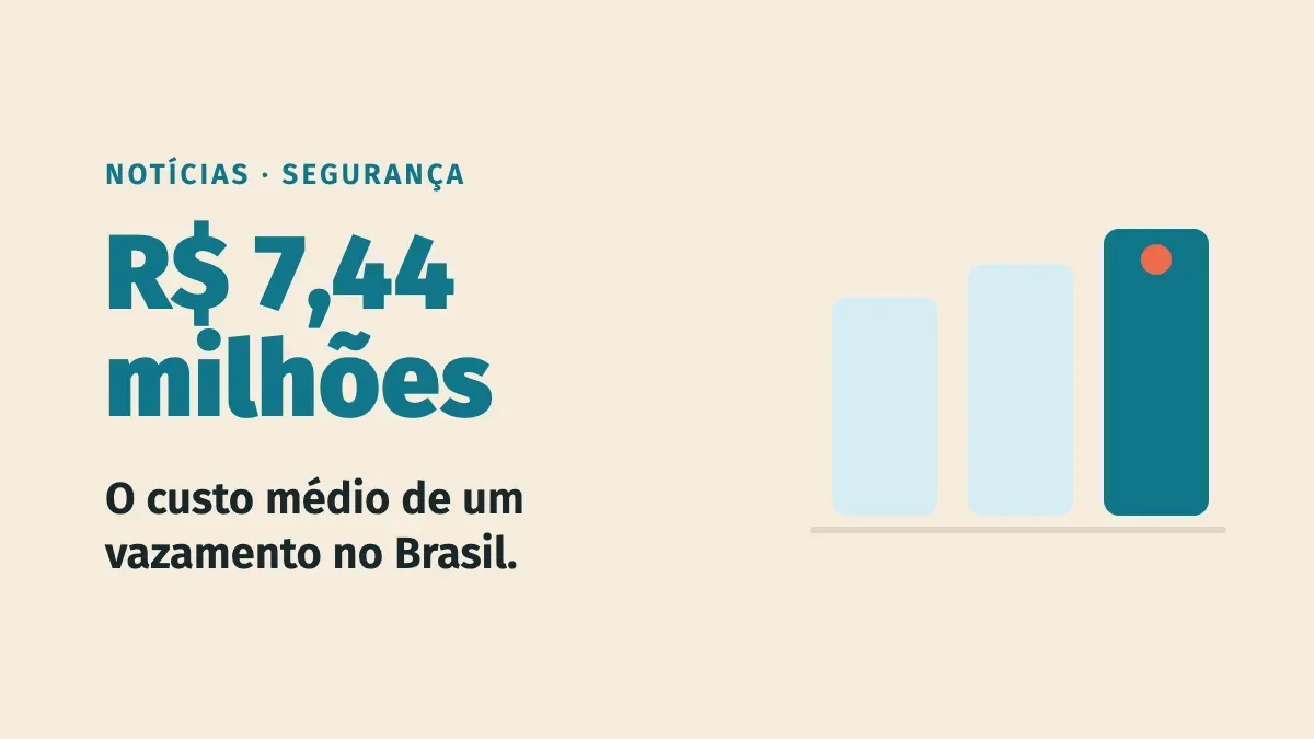 Vazamento de dados custa R$ 7,44 milhões no Brasil: o que encarece e o que reduz