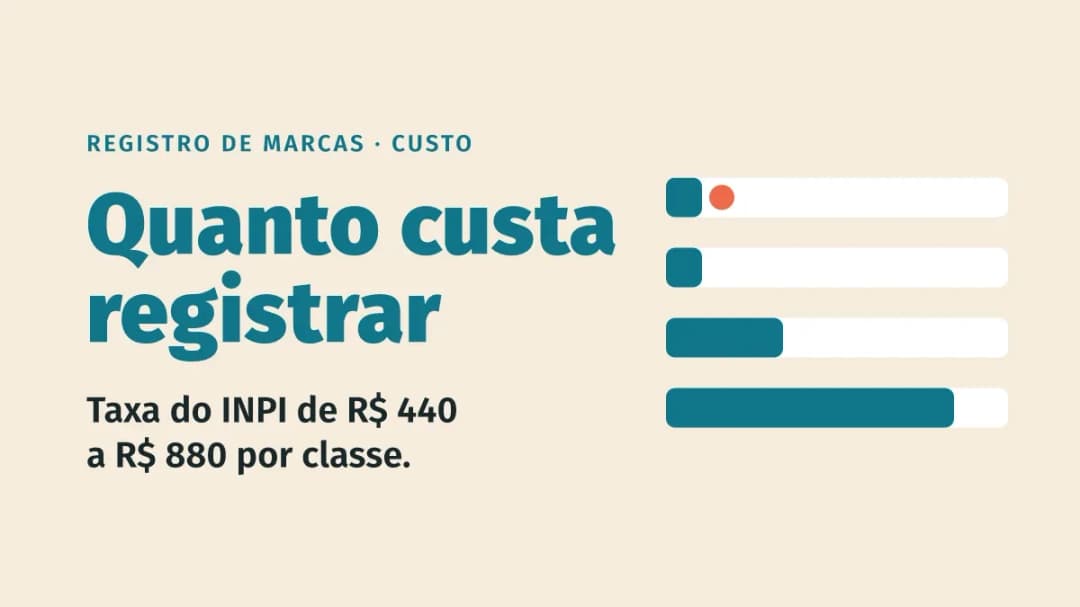 Quanto custa registrar uma marca em 2026